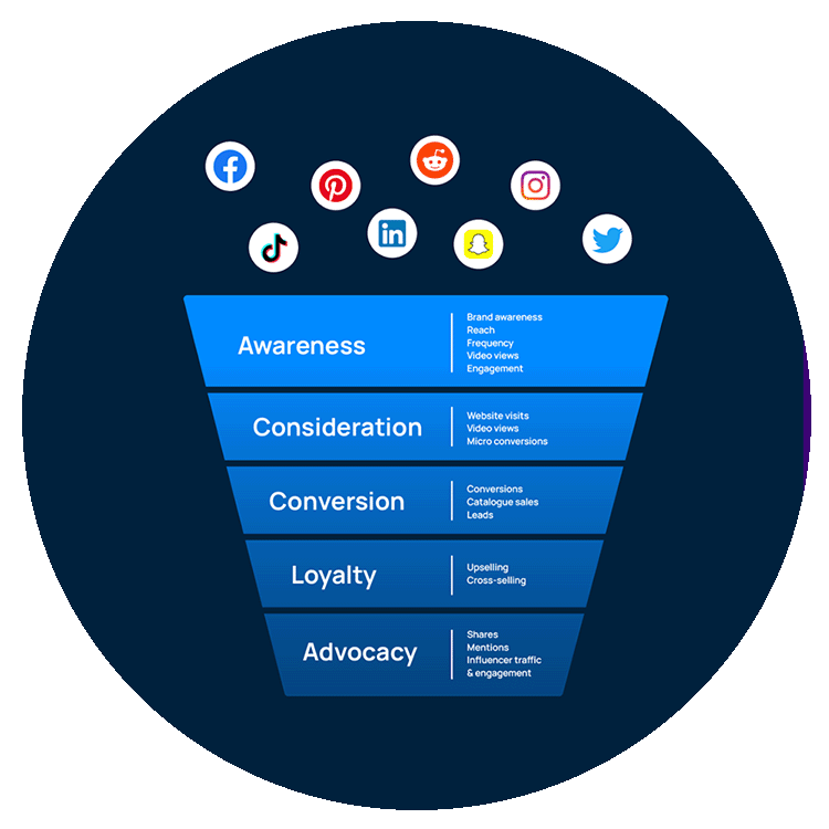 digital growth,digital growth agency